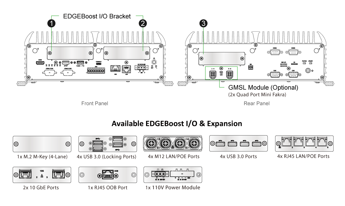 JCO-6000-ORN-A_2EBIO High Performance AI Edge Computer with NVIDIA Jetson AGX Orin™, 2x EDGEBoost I/O Support - Image 12