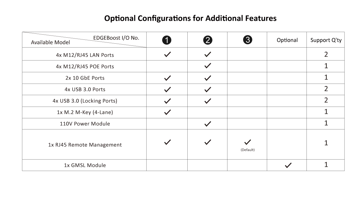 JCO-6000-ORN-A_2EBIO High Performance AI Edge Computer with NVIDIA Jetson AGX Orin™, 2x EDGEBoost I/O Support - Image 13