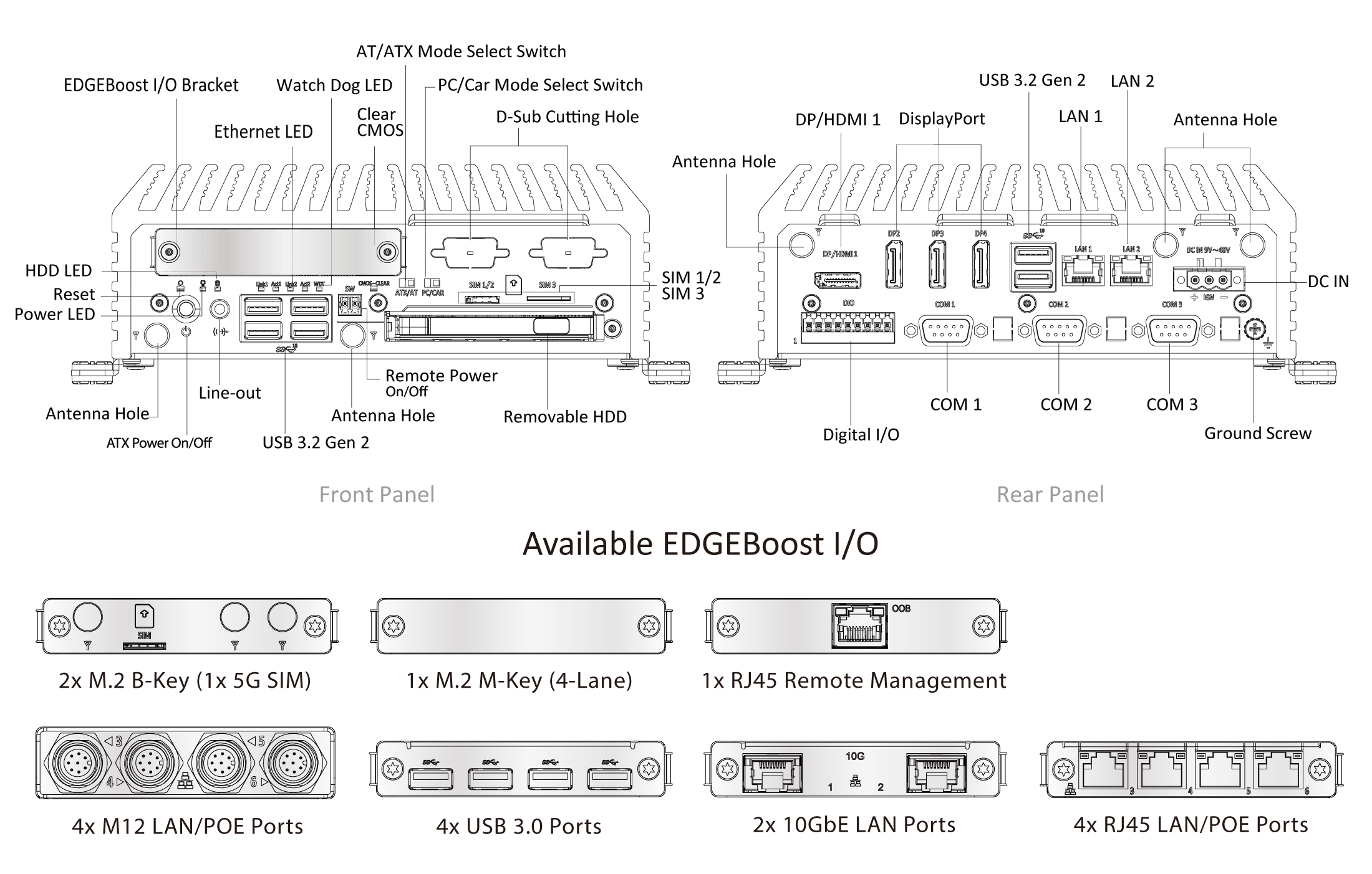 RCO-3000-RPL Small Form Factor Computer with LGA 1700 for Intel® Core™ (Series 2)/14th/13th/12th Gen Processors & Q670E PCH, 2x LAN - Image 10