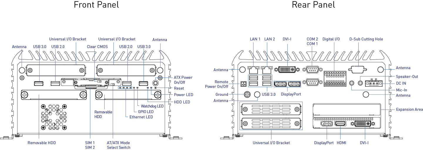RCO-6000-KBL-1050TI Industrial GPU Computer with 6th/7th Gen Intel® Core™ Processor And Q170 PCH, GTX 1050 TI Integrated - Image 3