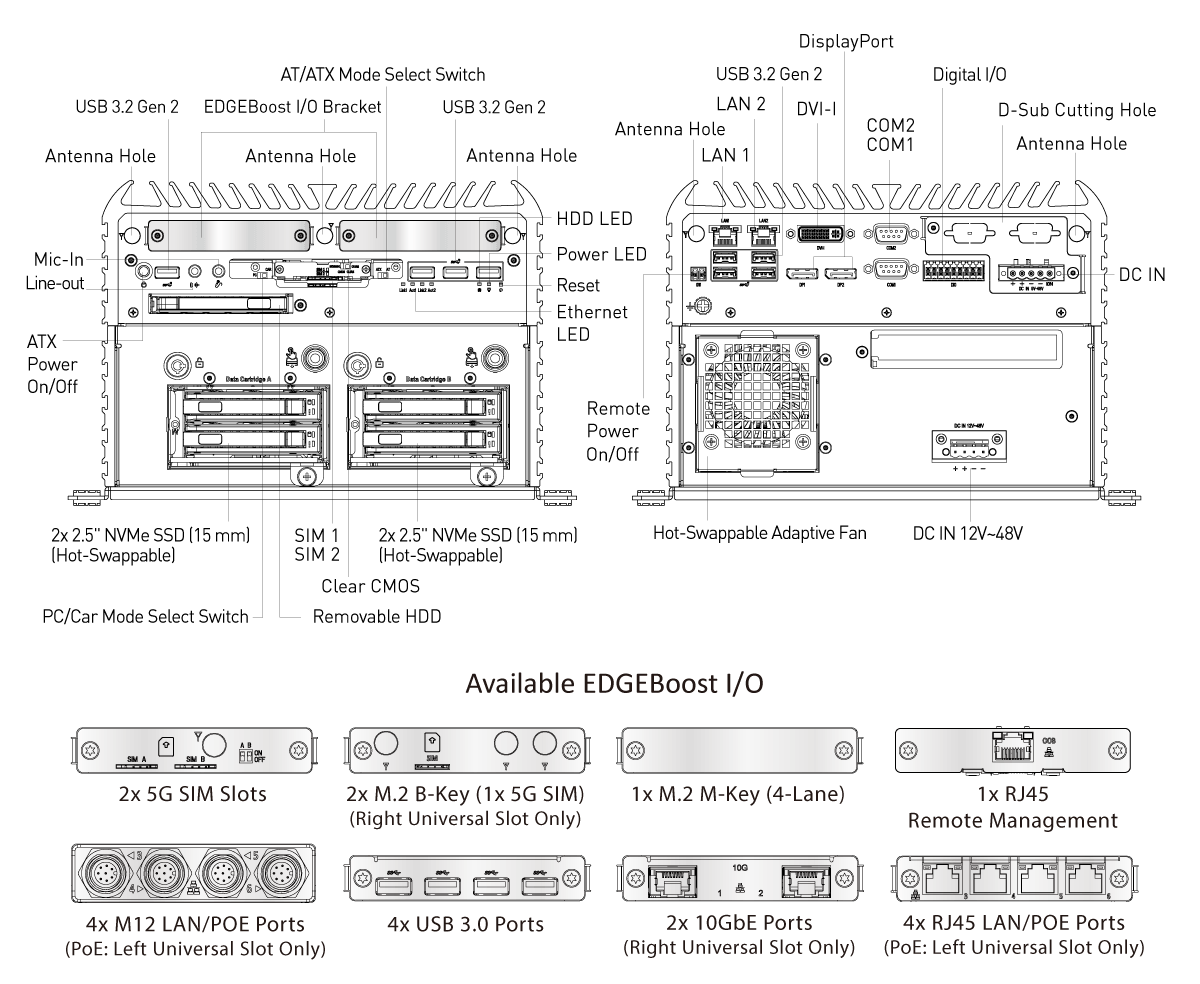 RCO-6000-RPL-4NS AI Edge Industrial Computer with LGA 1700 for Intel® Core™ (Series 2)/14th/13th/12th Gen Processors & R680E PCH, 4x U.2 15mm NVMe, Software RAID - Image 11
