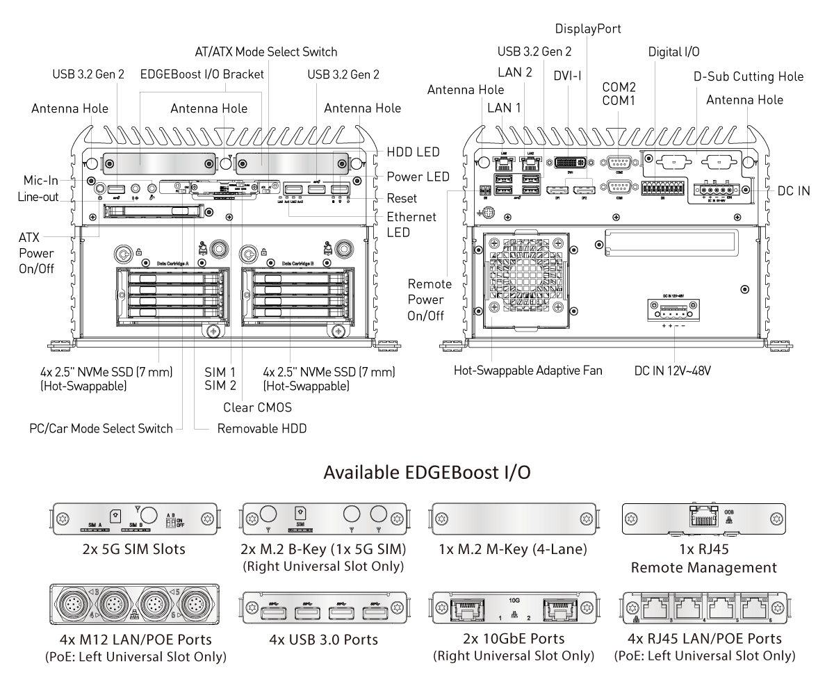 RCO-6000-RPL-8NS AI Edge Industrial Computer with LGA 1700 for Intel® Core™ (Series 2)/14th/13th/12th Gen Processors & R680E PCH, 8x U.2 7mm NVMe, Software RAID - Image 16