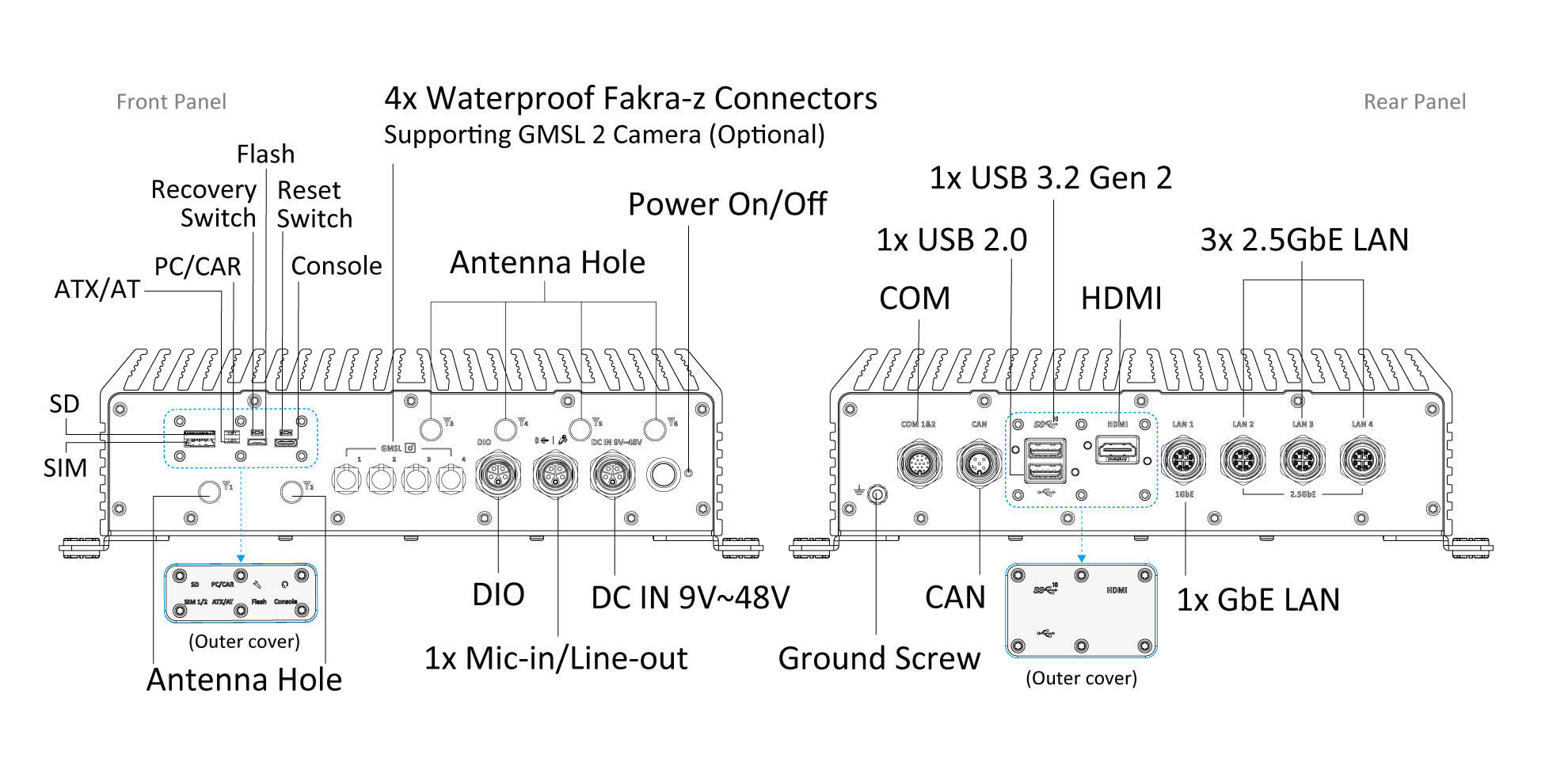 WCO-3000-ORN-A IP66 AI Edge Computer with NVIDIA® Jetson Orin™ NX Super/Nano Super - Image 14